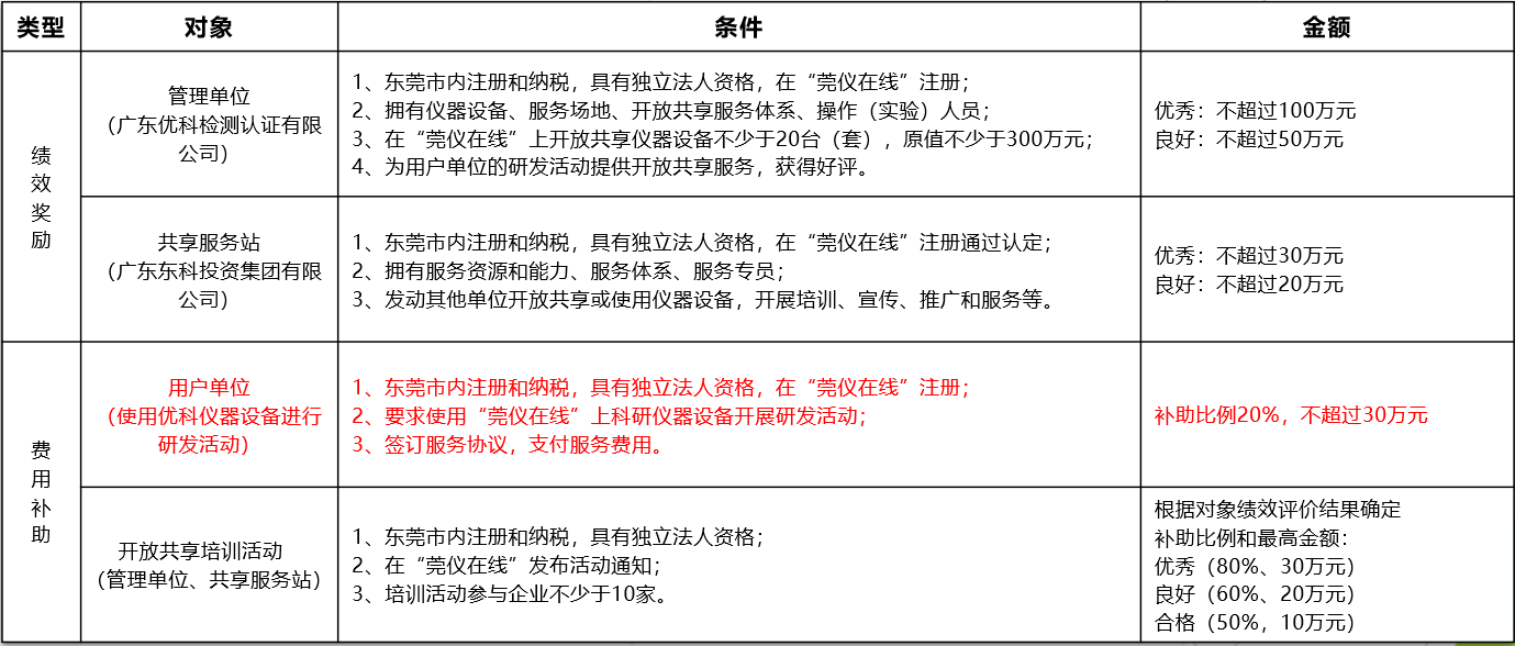 如何通过奇趣腾讯分分彩进行“莞仪在线”申报