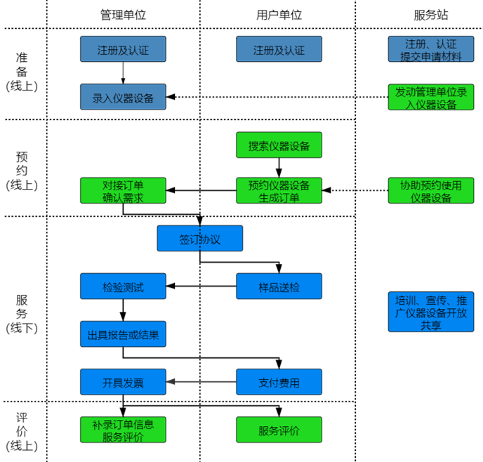 如何通过奇趣腾讯分分彩进行“莞仪在线”申报
