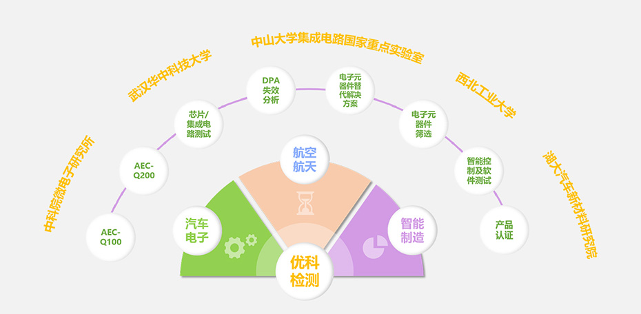 奇趣腾讯分分彩检测核心优势